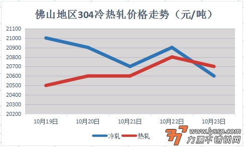 不锈钢